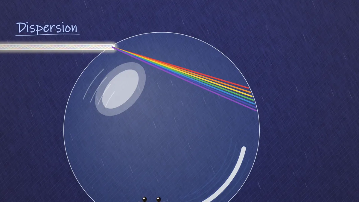 Dispersion inside a raindrop, white light splitting into rainbow colors