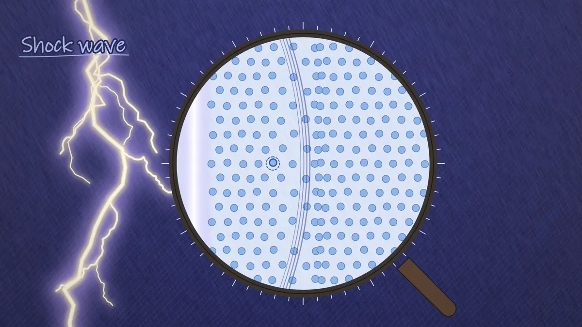 What causes thunder, a magnifying glass showing air compressed into a shock wave next to a lightning bolt