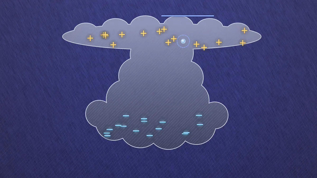 What causes thunder starts with charge separation, positive charges at the top of a storm cloud and negative charges at the bottom