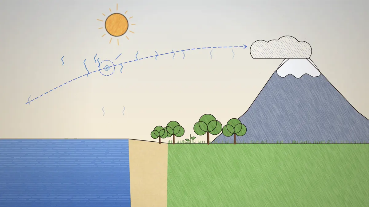 Water cycle stages from the ocean to the clouds and the mountains
