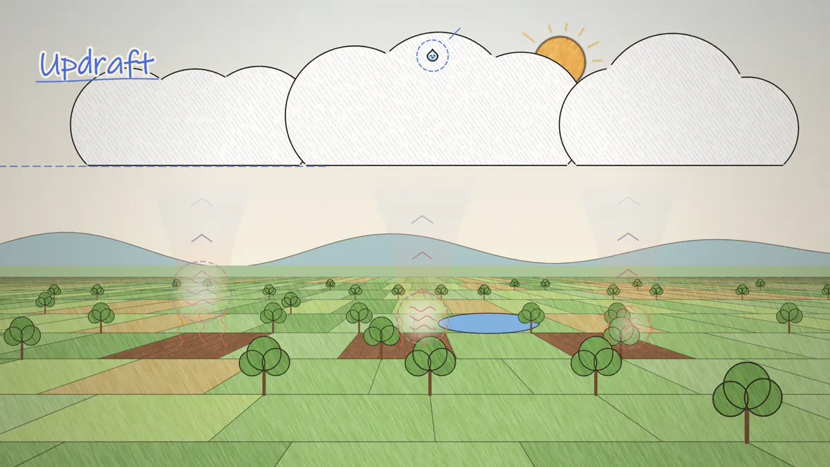 Why do clouds float, warm air rising from sunny fields as an updraft toward the clouds